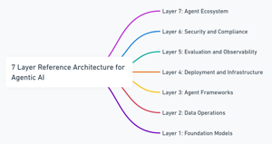 Threat Modeling Insider - June 2025