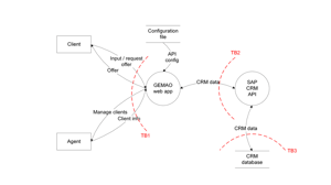 What Is Threat Modeling? Definition, 5 Steps and STRIDE Framework Explained