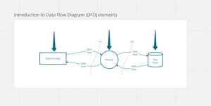 Up Your Threat Models: Data Flow Diagram Template for Miro