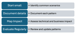 Risk Patterns: Your Secret Weapon for Smarter Threat Modeling