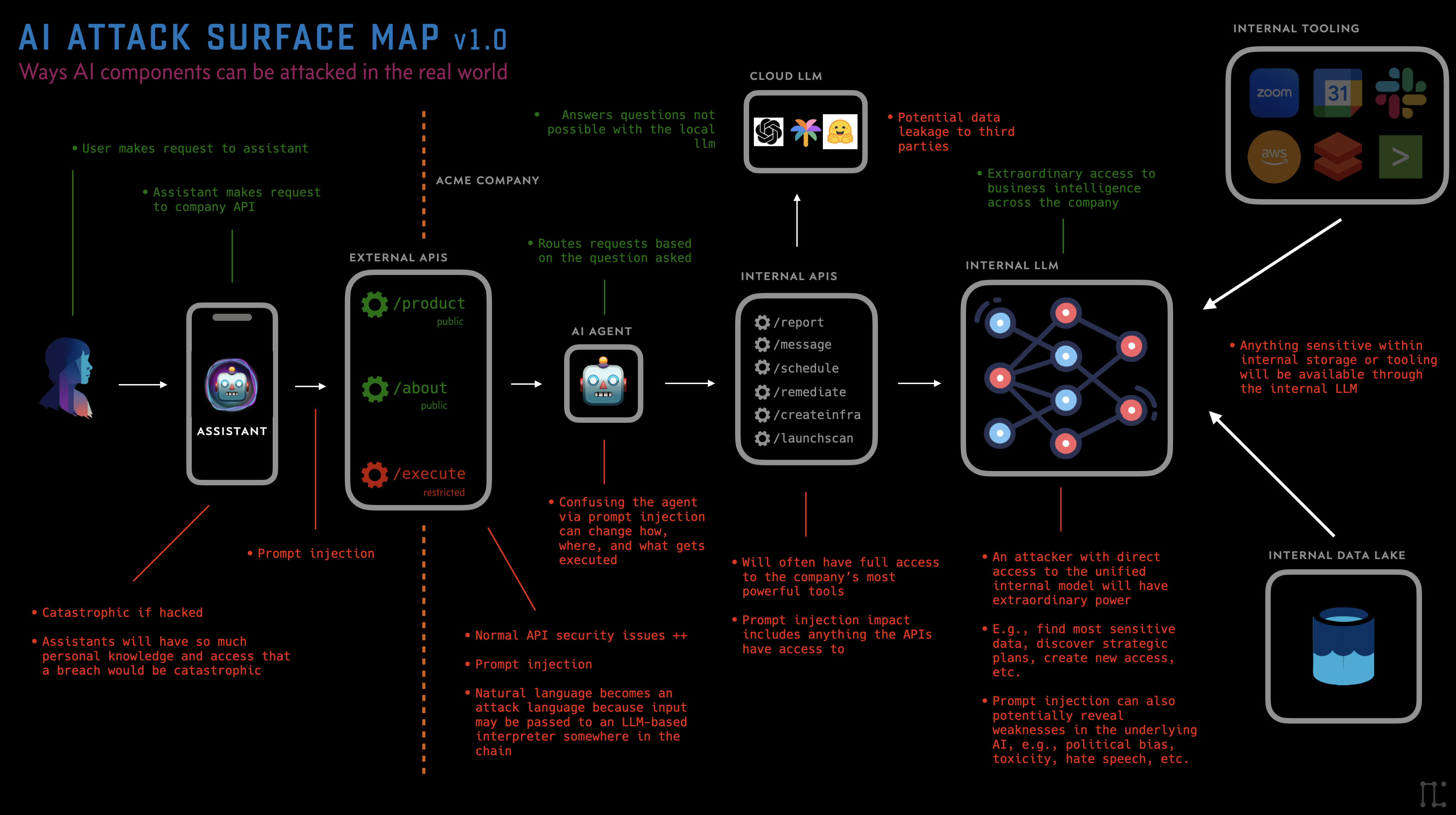 Theaiattacksurfaemap 1