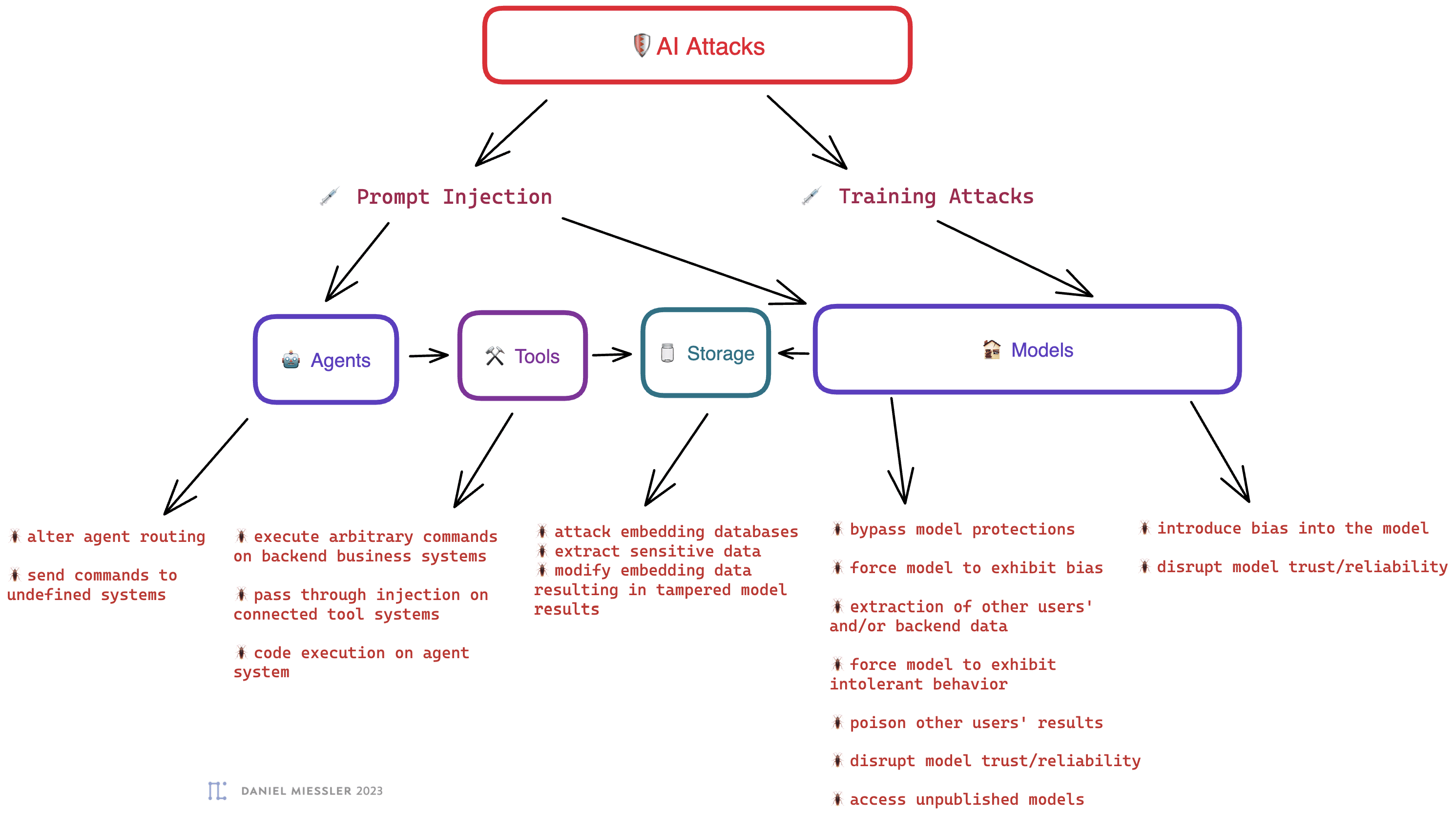 components 1